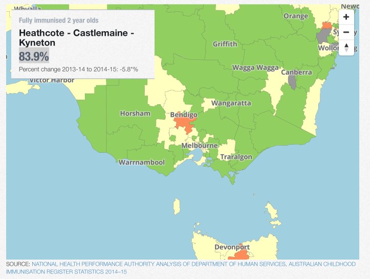 2 year olds Castlemain