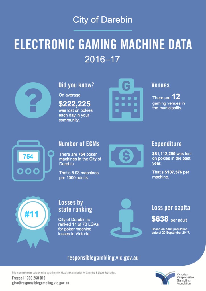 darebin-egm-data-2016-2017
