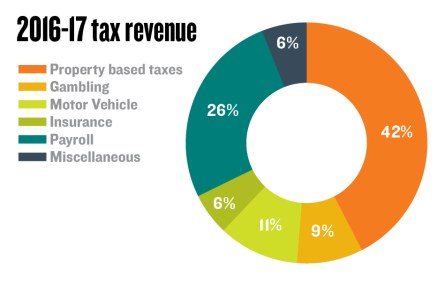 pie-chart_160427
